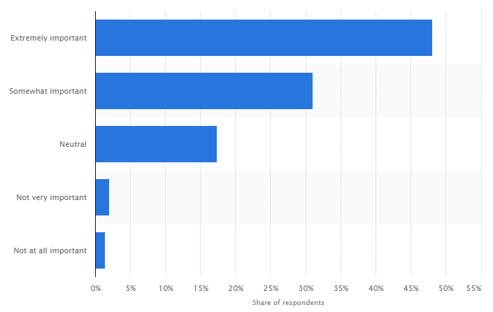usage of DevOps in various businesses