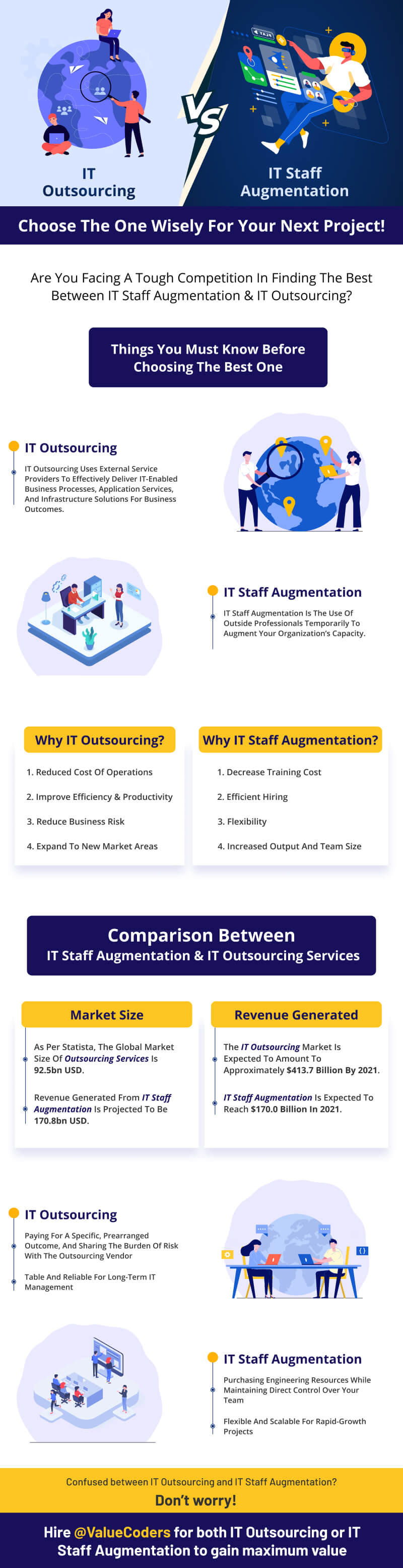 IT Staff Augmentation V/S IT Outsourcing: Which One is Winning the Battle? [Infographic]