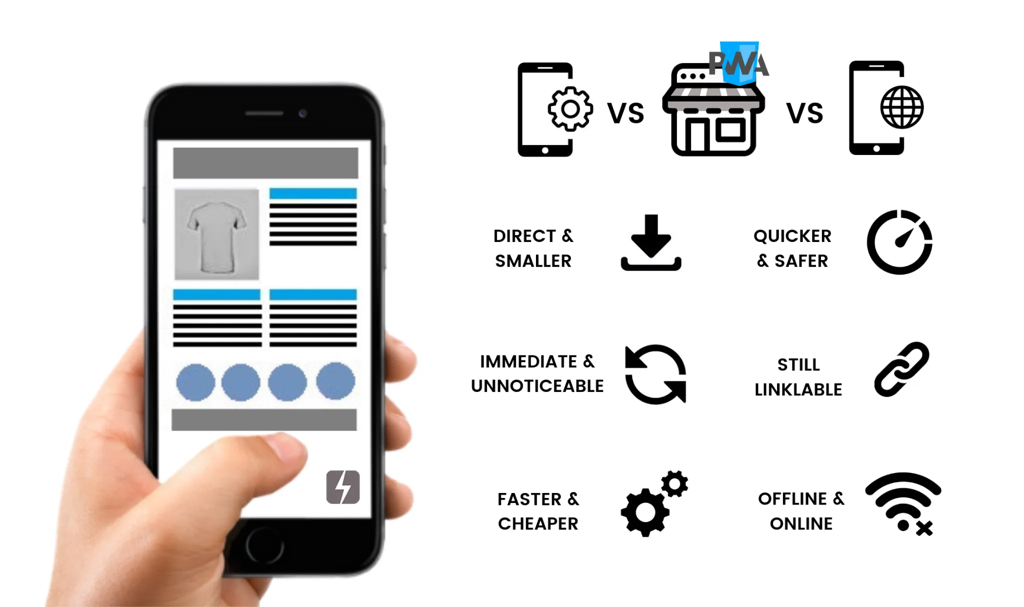 How Can PWA Benefit ECommerce Businesses in 2025
