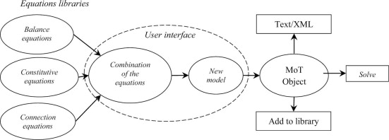  Implementation and Deployment