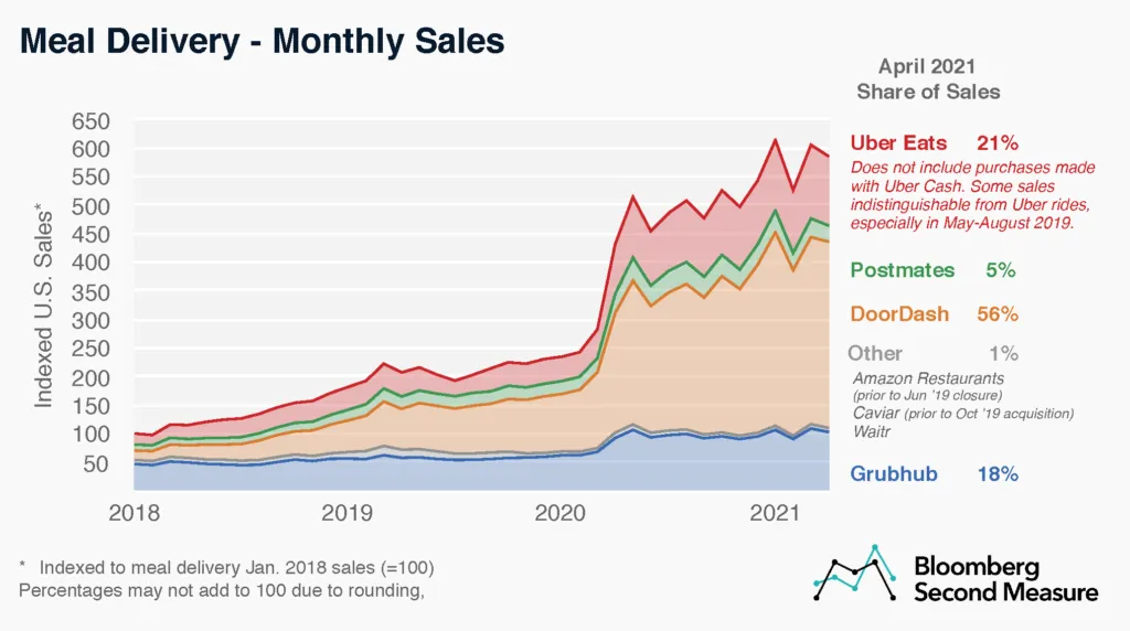 Top 20+ Food Delivery App Development Companies To Hire In 2025