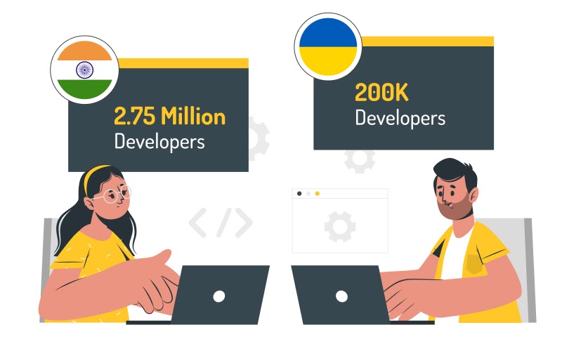 Confused between Indian &amp; Ukrainian Software Developers for Your Project? Get Your Answers Here