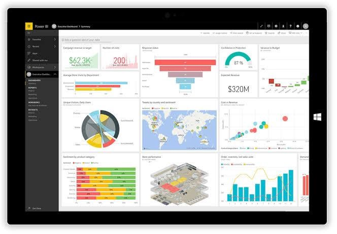 8 Data-Driven Benefits of Microsoft Power BI tool, which makes it A Blockbuster