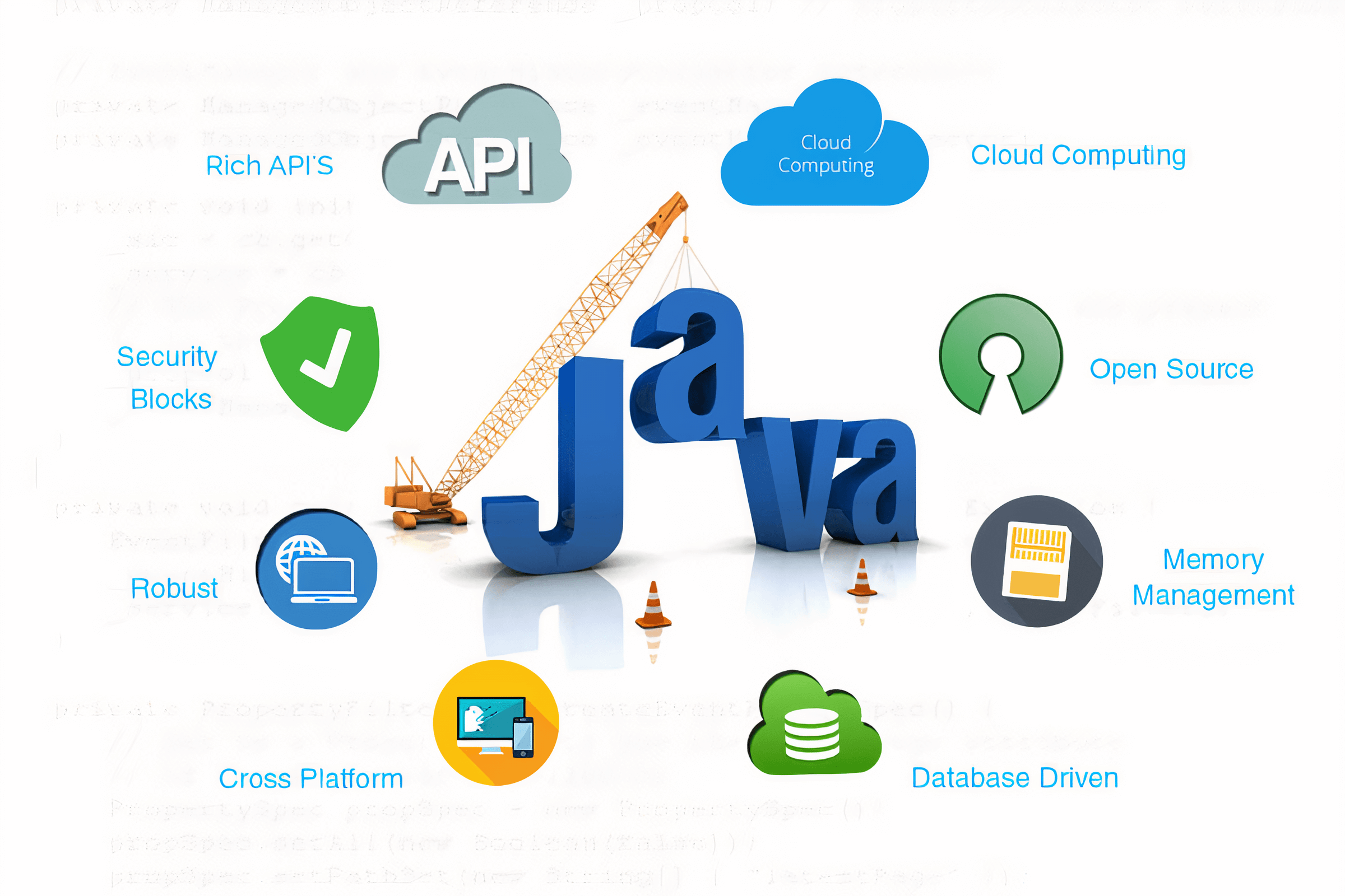 7 Java Web Development Technologies You Must Know In 2022