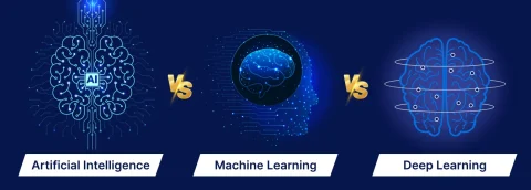 Artificial Intelligence Vs. Machine Learning Vs. Deep Learning: New Ethics of Future Advancement!