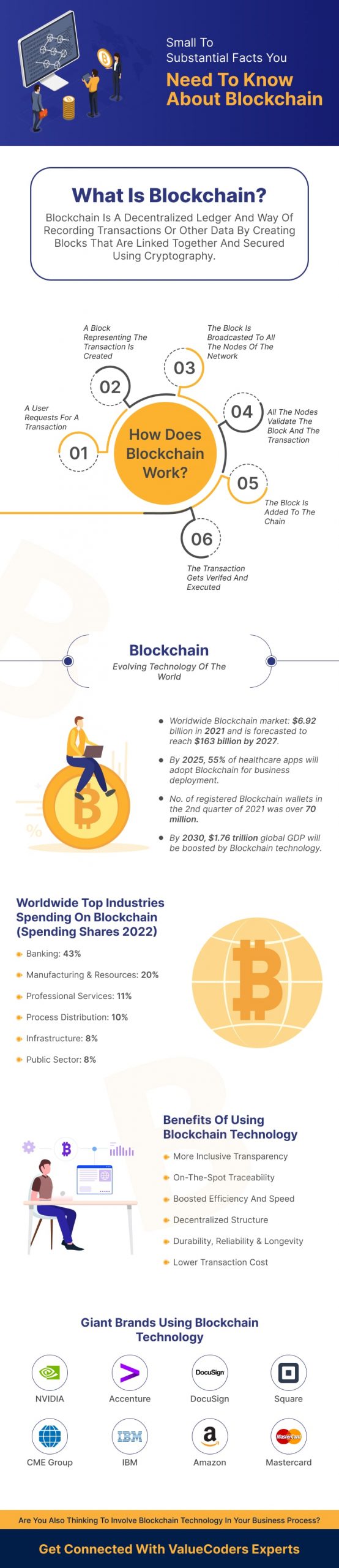 Small To Substantial Facts You Need to Know About Blockchain [Infographic]