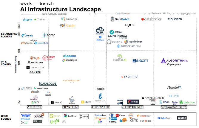 How Artificial Intelligence Is Redefining Success Of Digital Transformation Strategies?