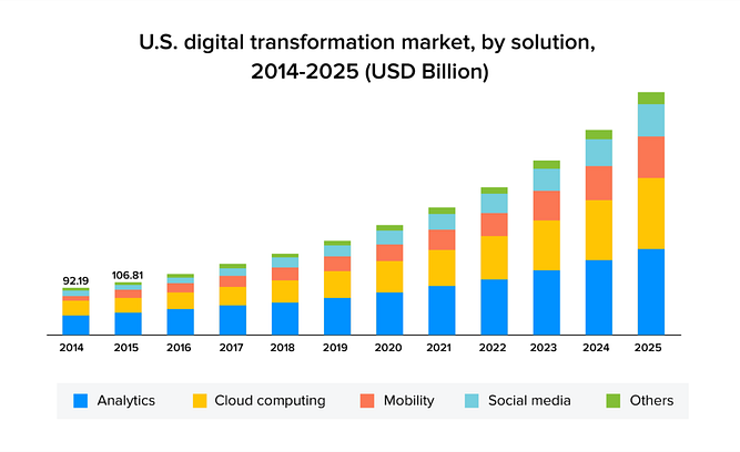 How Artificial Intelligence Is Redefining Success Of Digital Transformation Strategies?