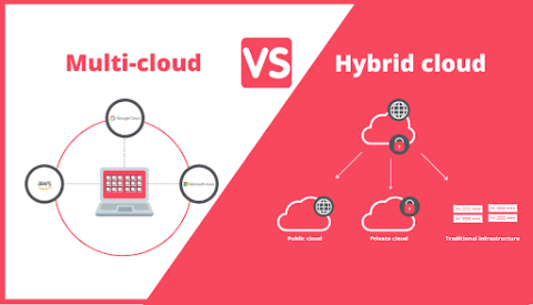 Multi Cloud vs Hybrid Cloud: Know the Difference Between Two Cloud Platforms