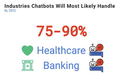 chatbot industry