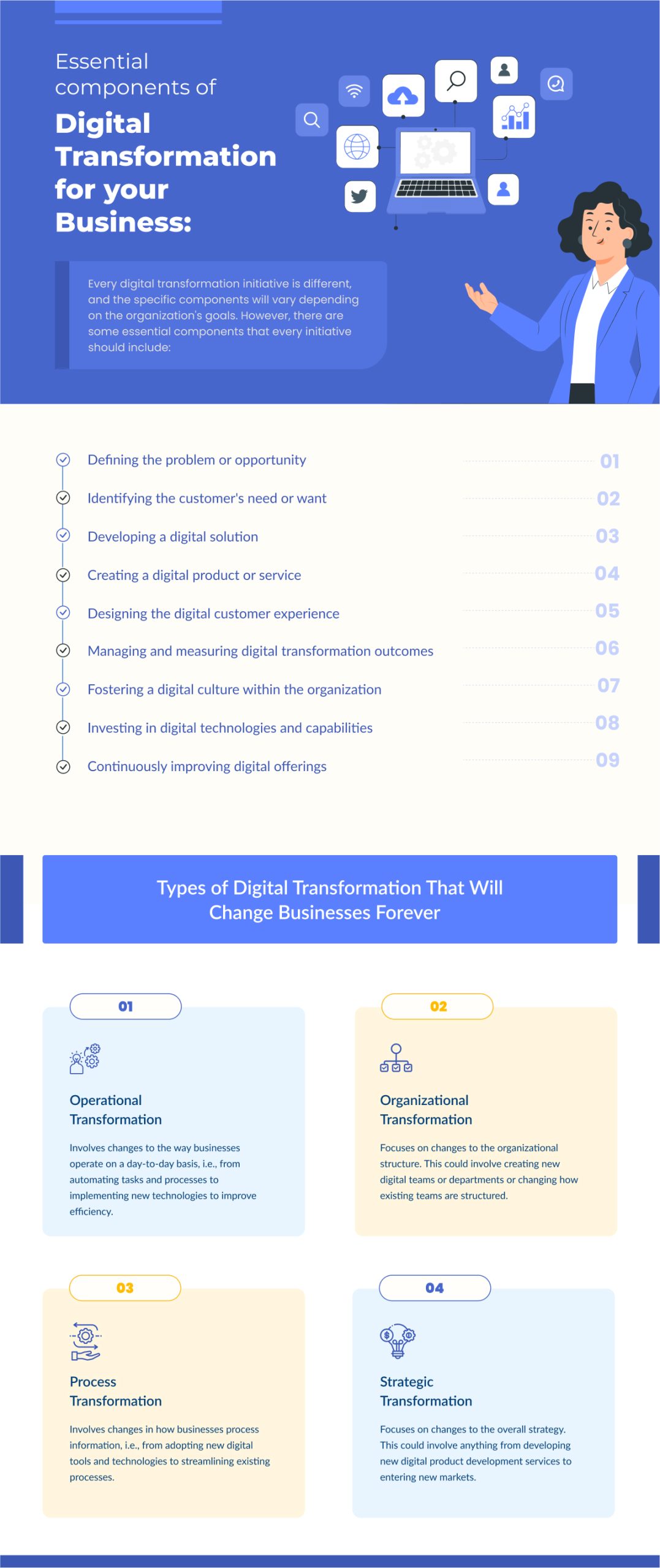 Essential components of digital transformation for your business
