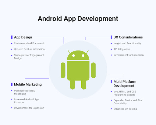 benefits android os