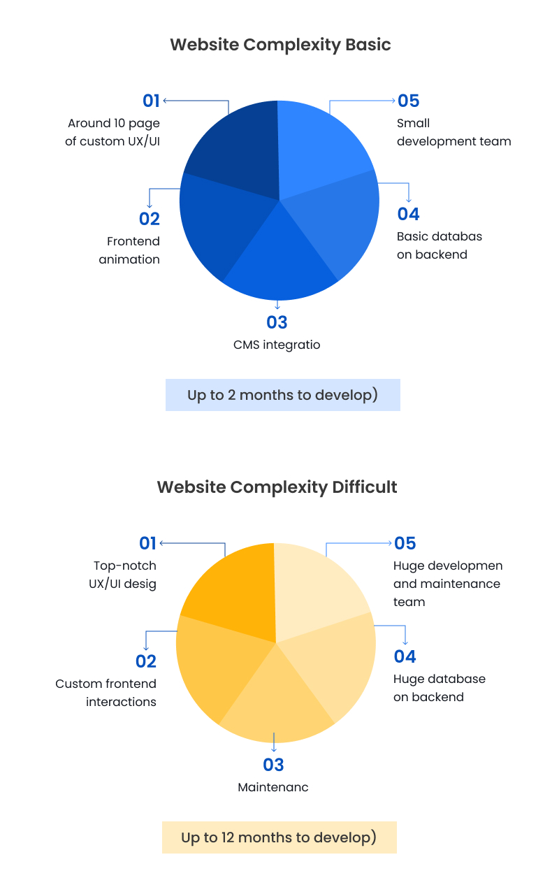 Website Complexity Basic 1