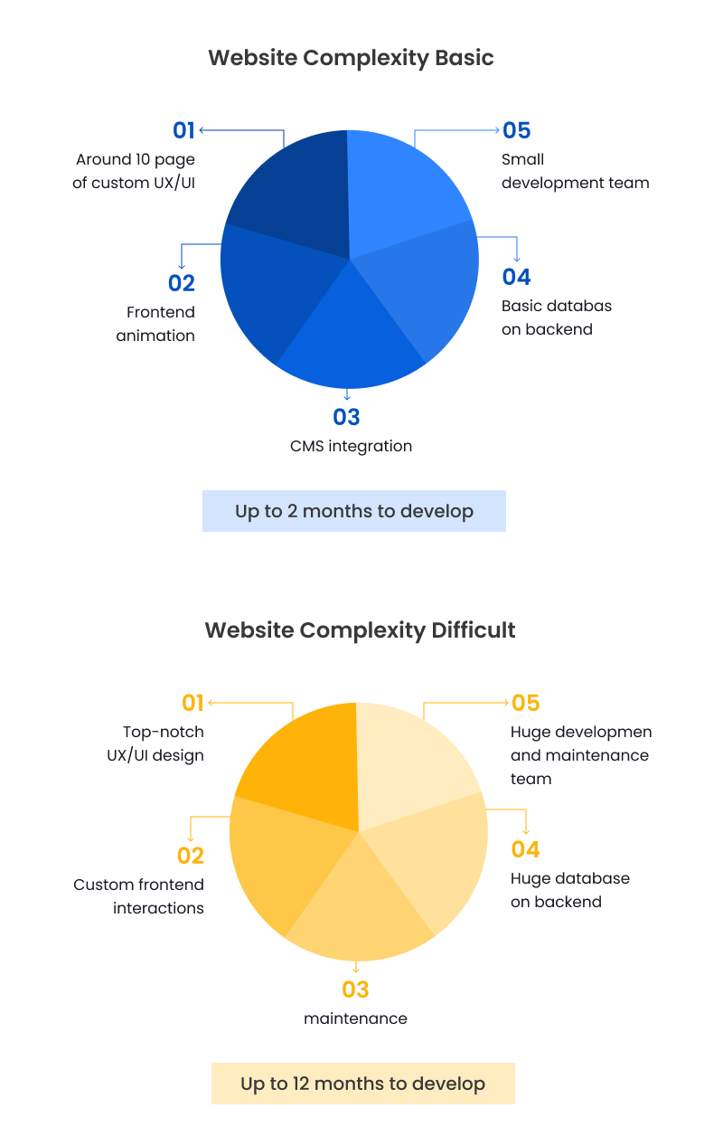 Website Complexity Basic 2