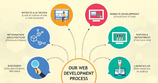 Web app development company