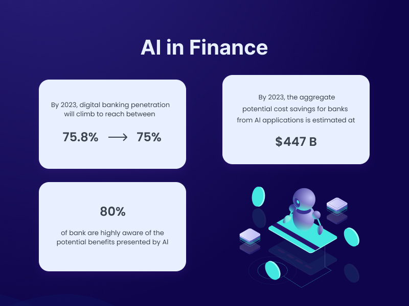 AI in finance Solutions