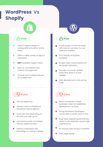 WordPress vs Shopify Infographic