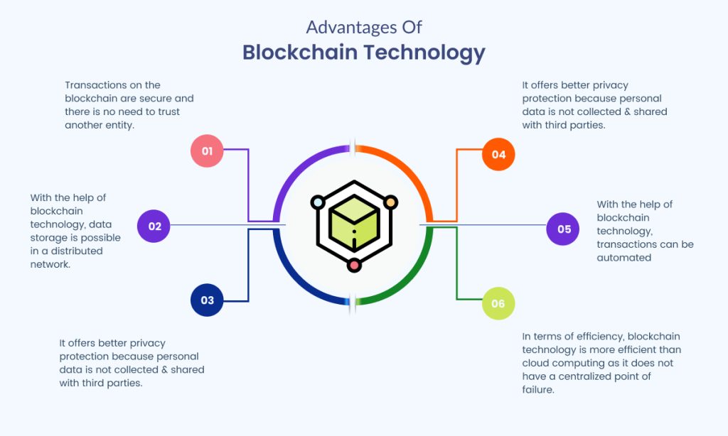 Advantages of Blockchain Technolgy