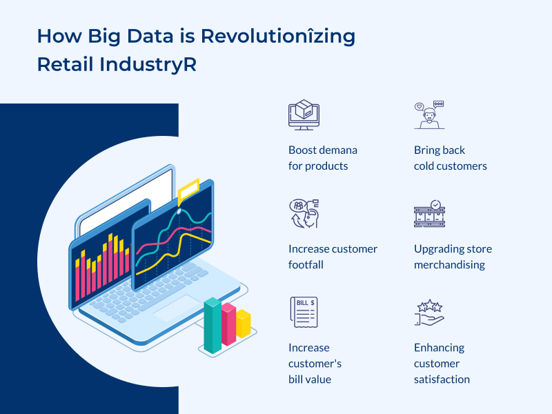 How Big Data is Revolutionizing Retail IndustryR