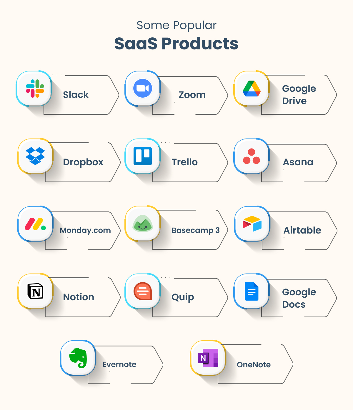Some Popular SaaS Product Ideas