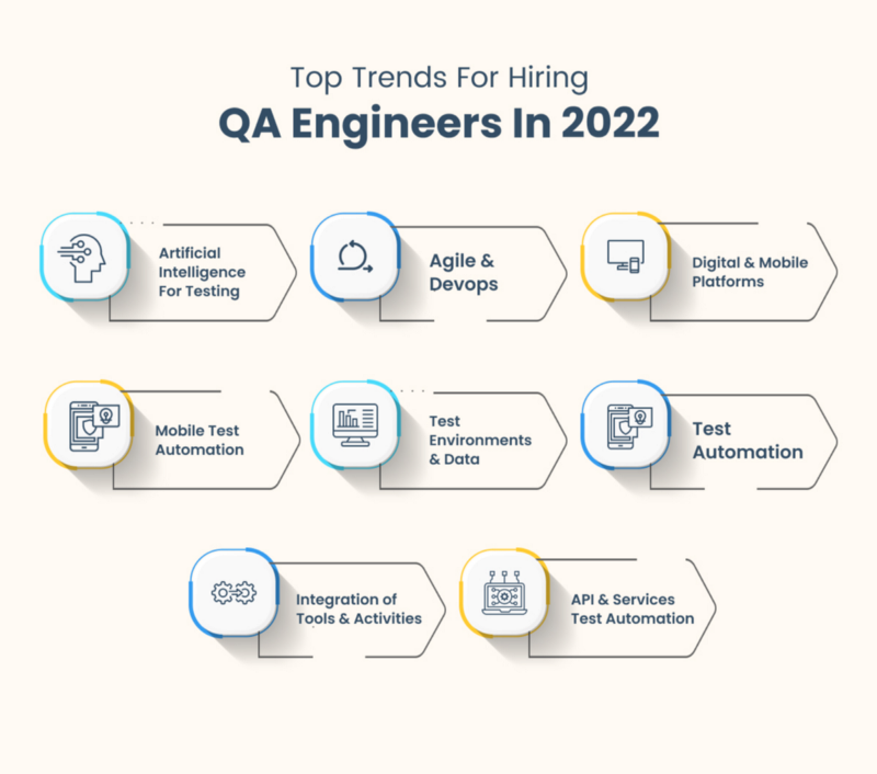 Top Trends For Hiring QA Engineers In 2022