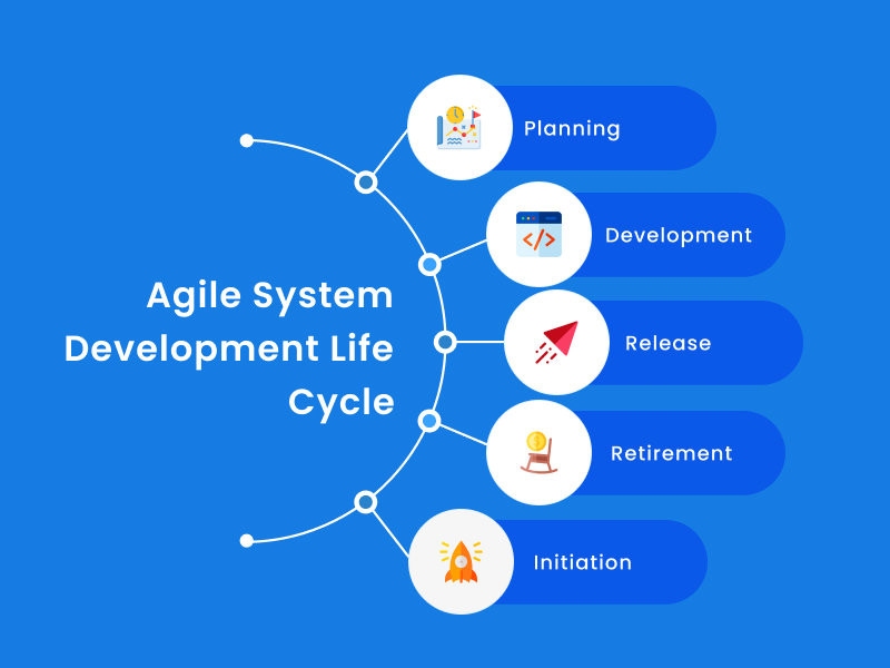Agile System Development Life Cycle