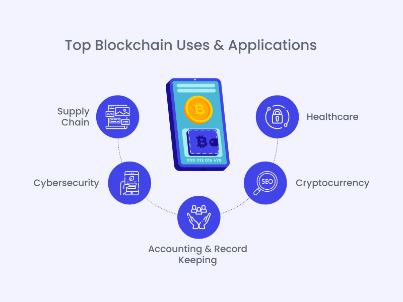Top Blockchain Uses Application