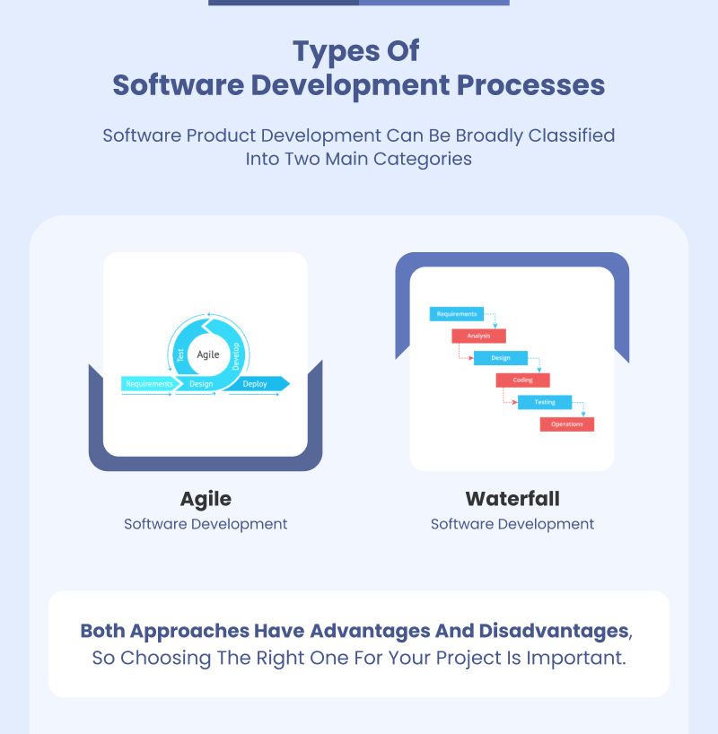 Types of Software Development Processes