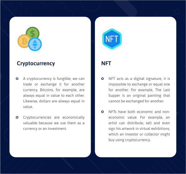 What's the difference between NFT and Crypto