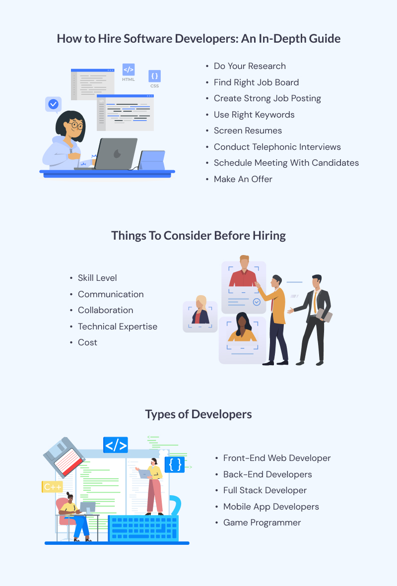 How to Hire Software Developers An In Depth Guide