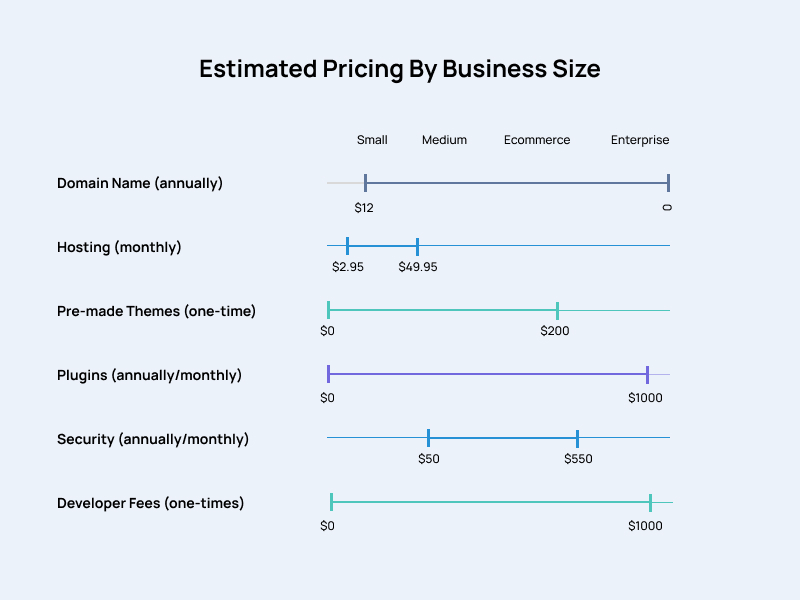 Estimated Pricing By Business Size