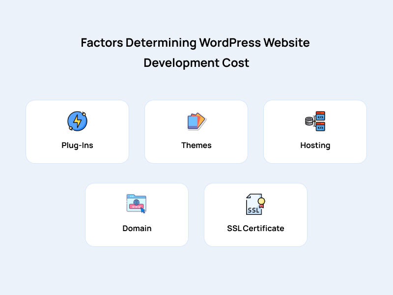 Factors Determining WordPress Website Development Cost