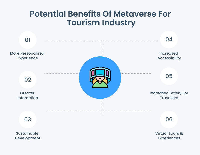 Benefits of Metaverse in Tourism