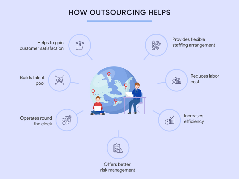 HOW OUTSOURCING HELPS