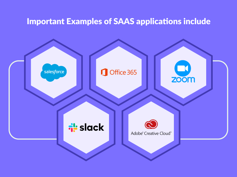 Examples of SAAS applications