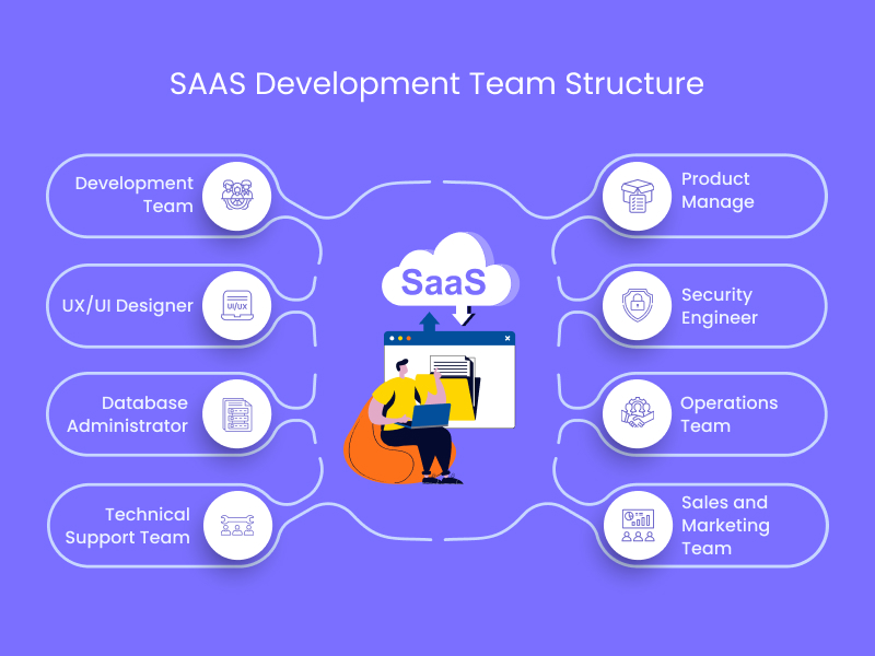 SAAS Development Team Structure