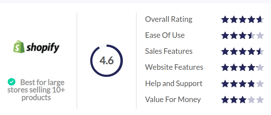 Shopify Overall Rating