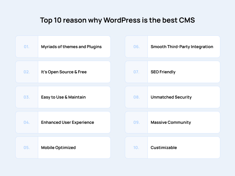 Reason why WordPress is the best CMS