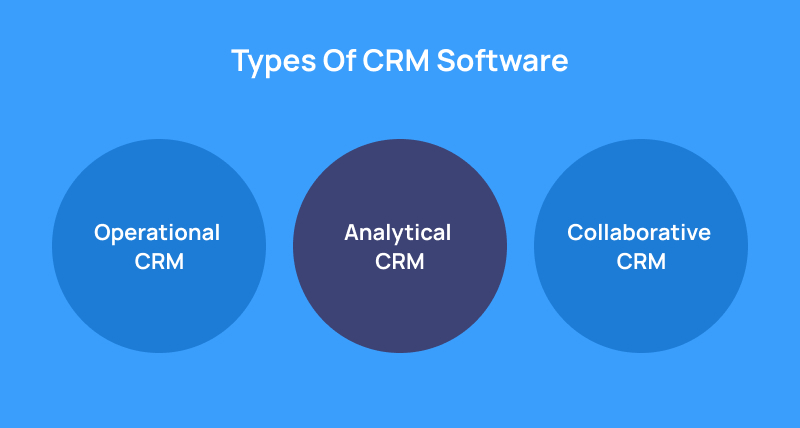 Types Of CRM Software