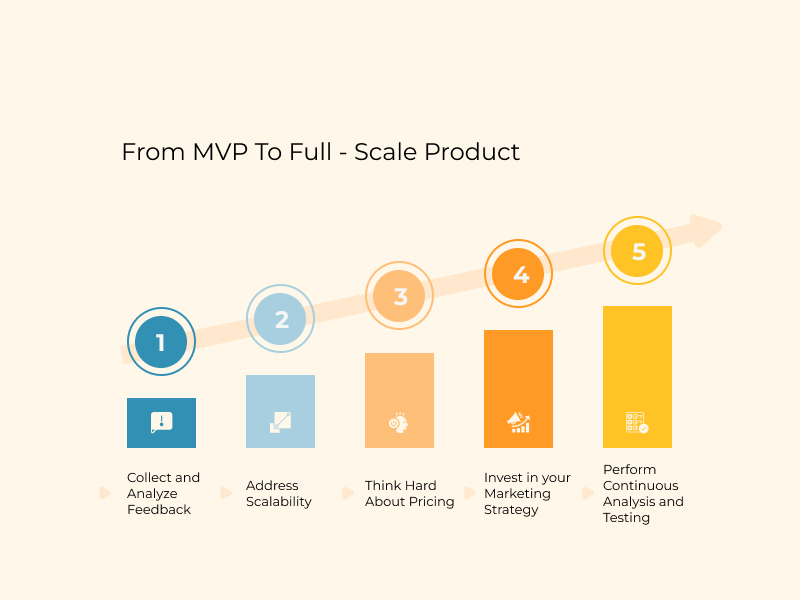 From MVP To Full Scale Product
