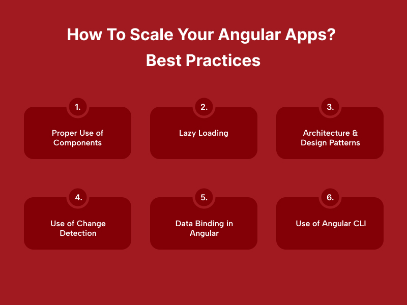 How To Scale Your Angular Apps