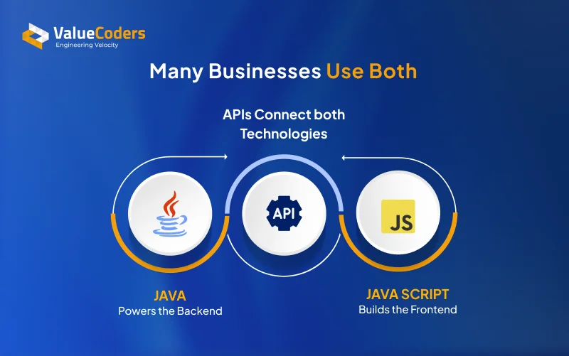 Java vs JavaScript for Enterprise Applications Java vs JavaScript for Enterprise Applications
