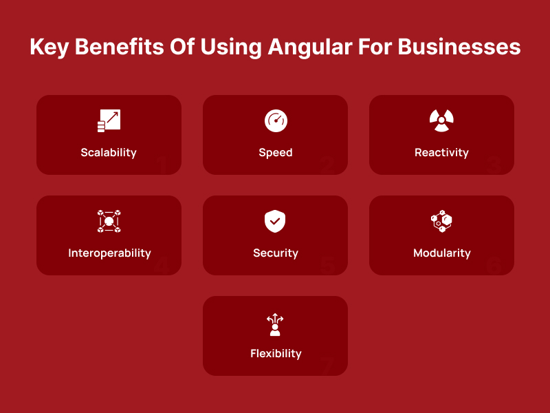 Benefits Of Using Angular For Businesses