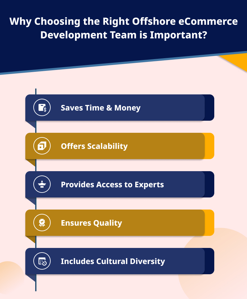 Why Choosing the Right Offshore eCommerce Development Team is Important 1