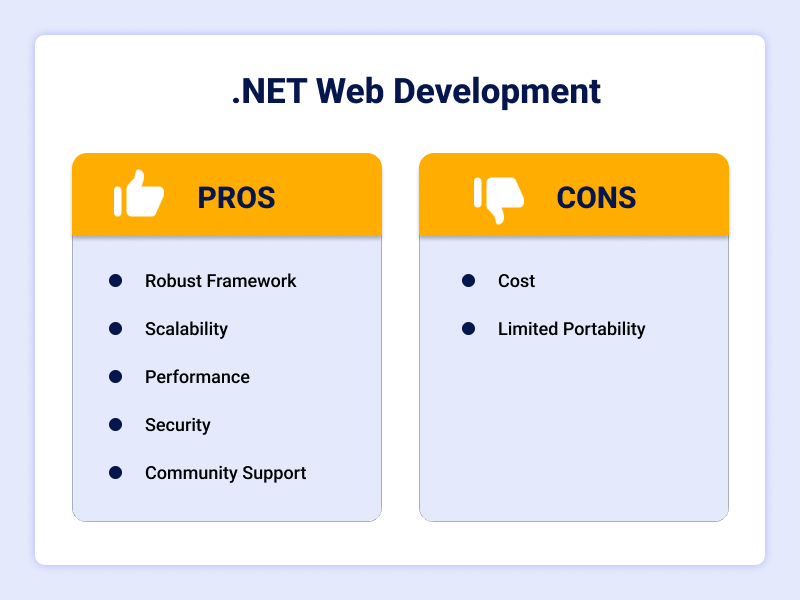 Pro and Cons of .NET Development