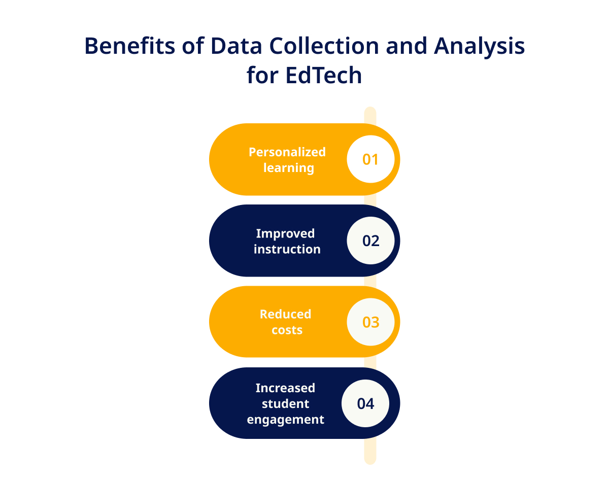 Benefits of data collection and analysis in EdTech