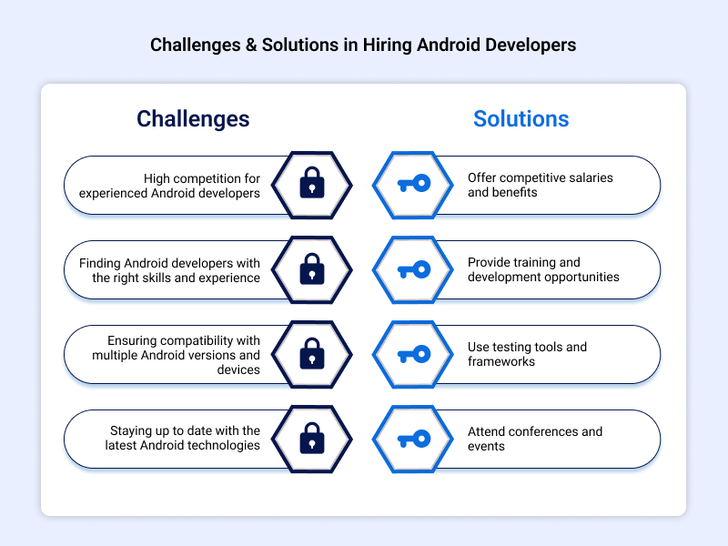 Challenges Solutions in Hiring Android Developers