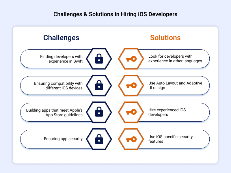 Challenges Solutions in Hiring iOS Developers