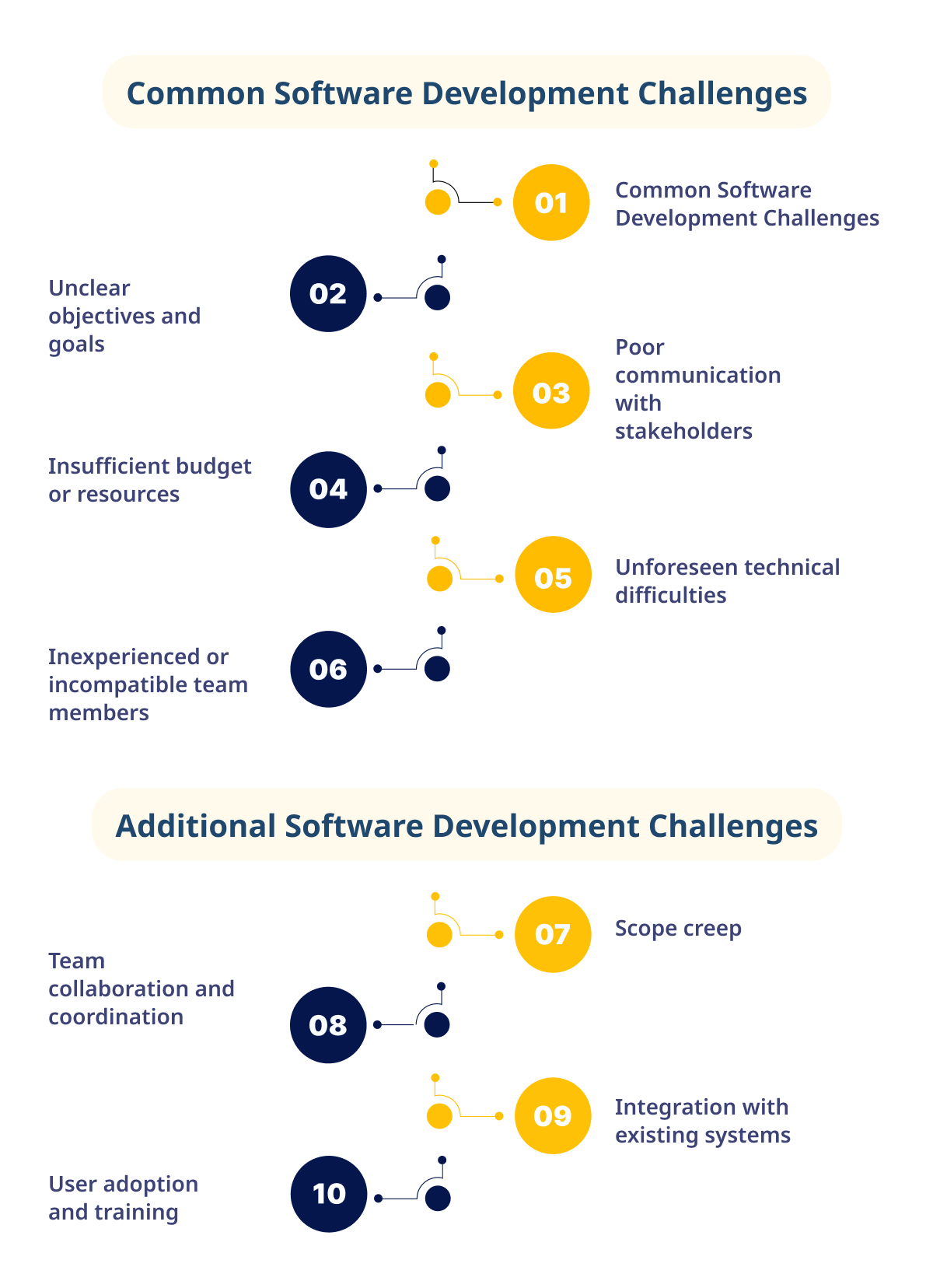 Common Challenges and Effective Strategies For Custom Software Development