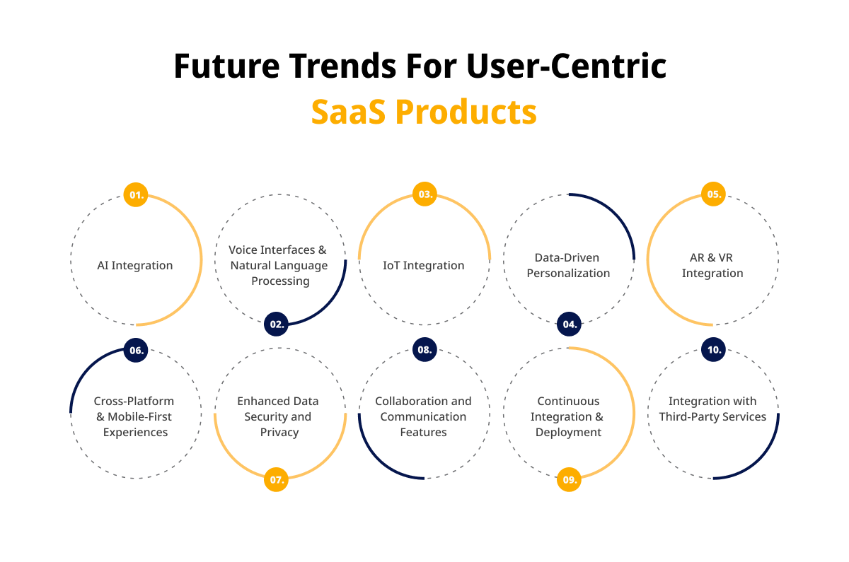 Future Trends For User Centric SaaS Products